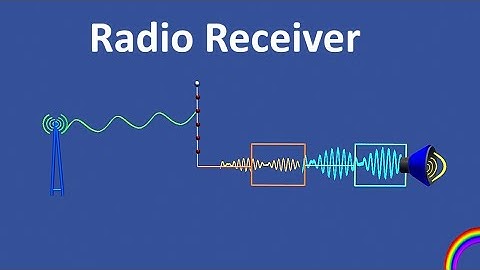 Animatie van de werking van de radio-ontvanger | Ontvangst van EM-golven