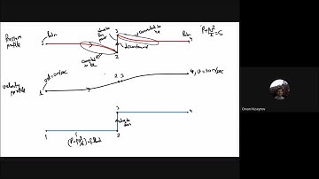 lec 11 actuator disk theory solved problem