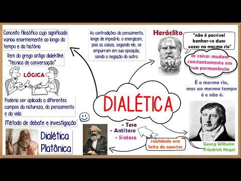 Vídeo: Dialética e metafísica como antípodas de conceitos