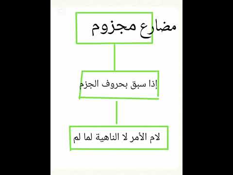 قواعد تطويرية لطلاب الخامس والسادس من إخراجي الخاص