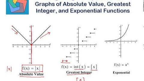 Recognizing the Equations and Graphs of Absolute Value, Greatest Integer, and Exponential Functions
