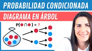 Probabilidad CONDICIONADA y DIAGRAMA en ÁRBOL  PROBABILIDAD desde CERO