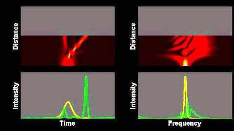 Propagation of a higher order soliton in presence of third order dispersion B