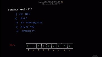 FENWICK TREE/ BIT FULL EXPLANATION WITH DERIVATION