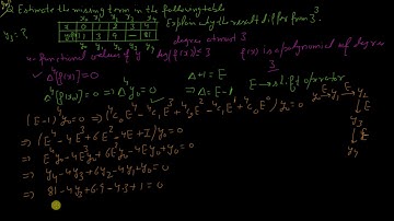 Problem of finding missing term in the given data by Dr Rajesh Saini