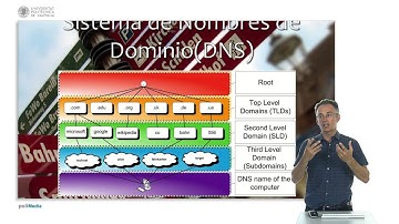 Internet y navegadores web. DNS | 12/38 | UPV