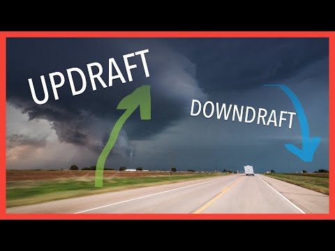 What are updrafts and downdrafts?