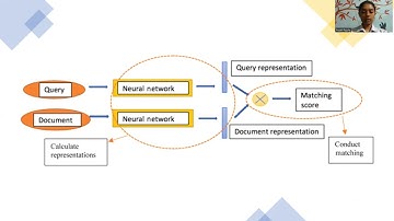 Information Retrieval with Deep Neural Models
