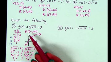 Algebra II Ch6-3 Part B - Graphing Square Root Functions