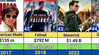 Tom Cruise All Movie List