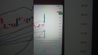 Result 13.07.23 shorts youtubeshorts trading trader trending gap-up.BTST