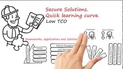 Wonderware Skelta BPM Solutions by Schneider Electric