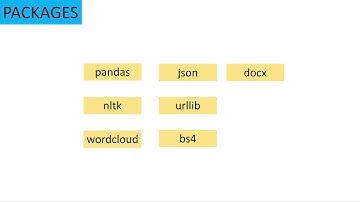 Analyzing text using NLP and external API from AYLIEN