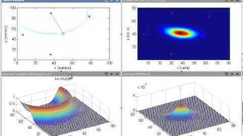 AAS. Localization through Bayes.