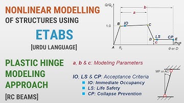 Part 2 - Nonlinear Modeling of Structures (ETABS) - Plastic Hinge Approach (Beams) - Urdu Language