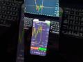 Is Quotex Really Worth It? (Live Trading Review) #Quotex