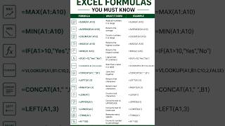 Excel formulas every beginner should know ✨Save  for later!#excel #exceltips #student #dataanalytics