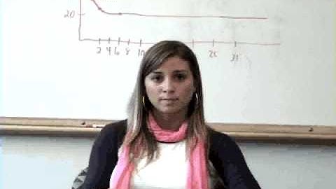 1. Ask Ali: Forgetting Curve