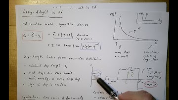 Advanced mathematical modelling, part 47: super-diffusion in 2d