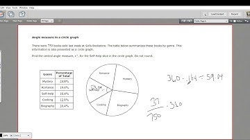 Angle measure in a circle graph