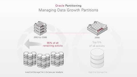 Storage Management with Oracle Database 11g