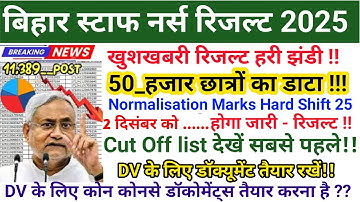 BTSC STAFF NURSE RESULT 2025 |BTSC STAFF NURSECUT OFF 2025 | BTSC STAFF NURSE UPDATE |BTSC NEWS#btsc