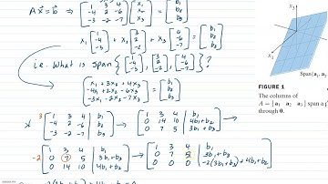 Existence of Solutions to Matrix Equation