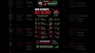 How Accounts Get Blown. #trading #beginnertradingmistakes #stockmarket