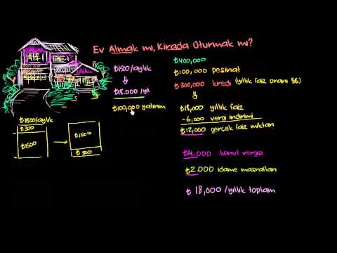 Bir Evi Satın Almak mı? Yoksa Kiralamak mı? (Finans ve Sermaye Piyasaları)