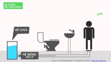 PMC - Tiết kiệm nước bằng cách xử lý nước thải