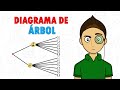 DIAGRAMA DE ÁRBOL Super fácil - ÁRBOL DE PROBABILIDAD Para principiantes