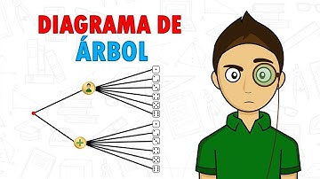 DIAGRAMA DE ÁRBOL Super fácil - ÁRBOL DE PROBABILIDAD Para principiantes