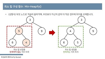 자료구조: 우선순위 큐(Priority Queue)와 힙(Heap) 10분 핵심 요약