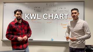 KWL Chart - For Dummies