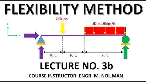 Flexibility method (Lecture no. 3b): Beam problem#01 (Indeterminate problem).