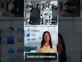 Launch Your Data Engineering Career with IT Tutor PRO