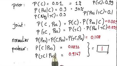 Total Probability Solution - Intro to Machine Learning