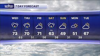 Metro Detroit Weather: Flood watch & more storms coming to metro Detroit