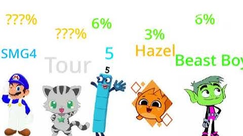 Random Character Voting 2