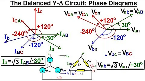 Electrical Engineering: Ch 13: 3 Phase Circuit (20 of 42) What is the Phase Diagram of a Y-Delta?