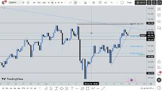 GBPUSD/EURJPY ANALYSIS