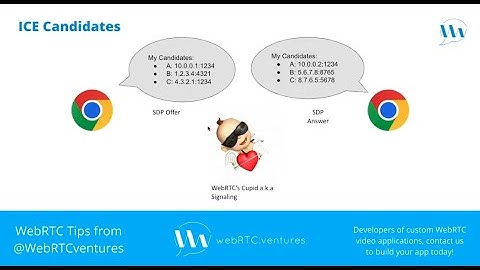 ICE, STUN and TURN (WebRTC Tips by WebRTC.ventures)