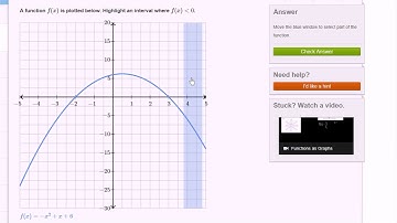 Positive and negative intervals examples | Functions and their graphs | Algebra II | Khan Academy