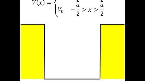 Particle in a Finite Box