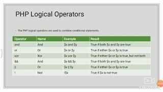 PHP Operators | Logical Operators | Full PHP Course part 15 |in Hindi