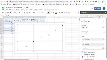Google Sheets Scatter Graphs