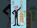 Le mensonge qui maintient les pauvres au même niveau toute leur vie . #finance #animation #france