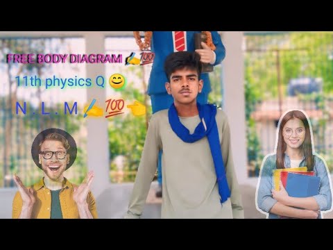 Free Body Diagram