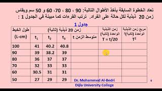 Mredical Physics Laboratory Simple  Pendulum Author Dr  Mohammed Al Bedri Video 2021 02 20