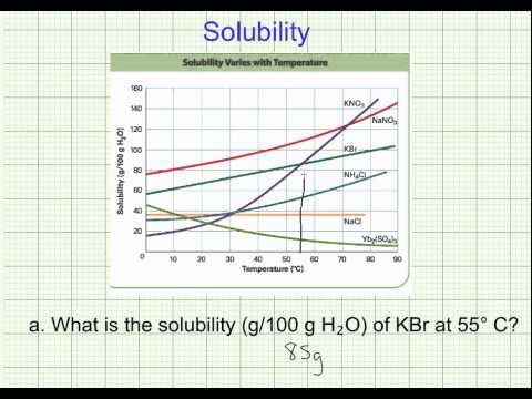 solubility charts youtube solubility charts